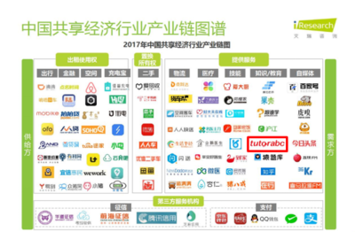 共享經濟報告揭示新趨勢 TutorABC成共享教育典范，共享軟件開發潛力無限